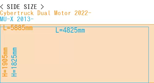 #Cybertruck Dual Motor 2022- + MU-X 2013-